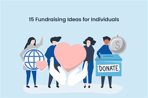 what is the most profitable fundraiser